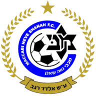 Logo Maccabi Neve Shaanan Eldad