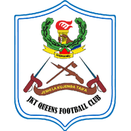 Logo JKT Queens