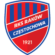 Logo Raków Częstochowa